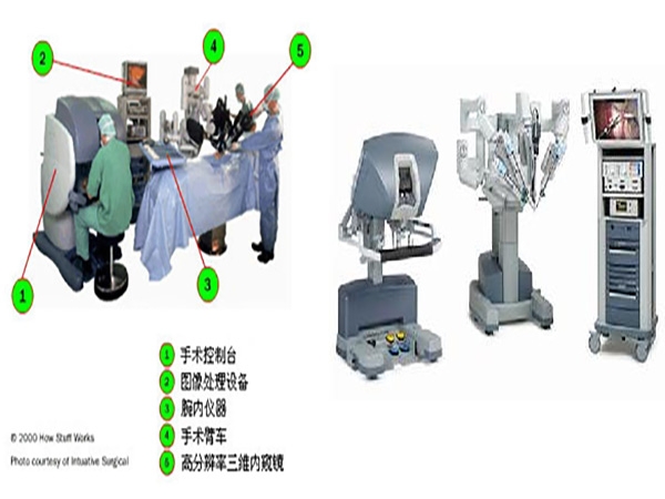 達芬奇手術機器人復合手術室布局設計